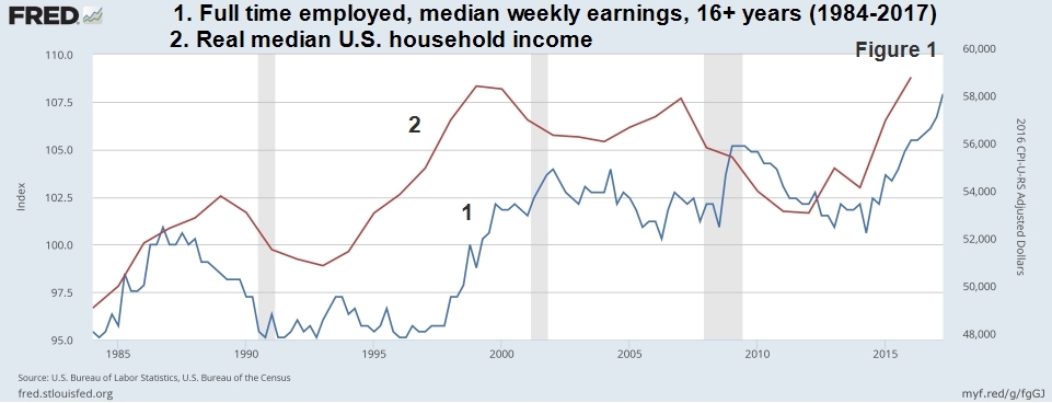 Inequality and immiseration in the U.S. – Economic Reform Australia